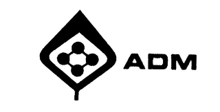 ADM logo