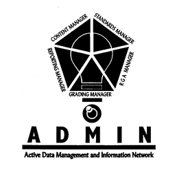 ADMIN ACTIVE DATA MANAGEMENT AND INFORMATION NETWORK GRADING MANAGER REPORTING MANAGER CONTENT MANAGER STANDARDS MANAGER RGA MANAGER logo