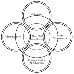 ADMINISTRATION CONSULTING TOTAL PLAN MANAGEMENT ASSET MANAGEMENT COMMUNICATION & EDUCATION logo
