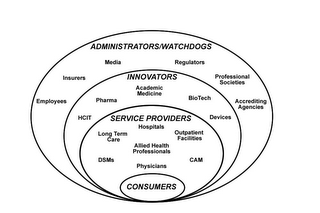 ADMINISTRATIORS/WATCHDOGS EMPLOYEES INSURERS MEDIA REGULATORS PROFESSIONAL SOCIETIES ACCREDITING AGENCIES INNOVATORS HCIT PHARMA ACADEMIC MEDICINE BIOTECH DEVICES SERVICE PROVIDERS DSMS LONG TERM CARE HOSPITALS ALLIED HEALTH PROFESSIONALS PHYSICIANS OUTPATIENT FACILITIES CAM CONSUMERS logo