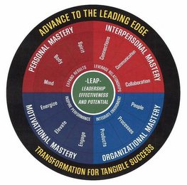 ADVANCE TO THE LEADING EDGE TRANSFORMATION FOR SUCCESS PERSONAL MASTERY INTERPERSONAL MASTERY ORGANIZATIONAL MASTERY MOTIVATIONAL MASTERY MIND BODY SPIRIT CONNECTIONS COMMUNICATION COLLABORATION PEOPLE PROCESSES PRODUCTS ENGAGE ELEVATE ENERGIZE EXPAND RESULTS LEVERAGE RELATIONSHIPS INTEGRATE ENVIRONMENT INSPIRE PERFORMANCE -LEAP- LEADERSHIP EFFECTIVENESS AND POTENTIAL logo
