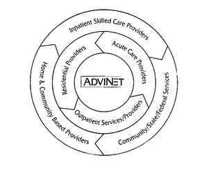 ADVINET logo