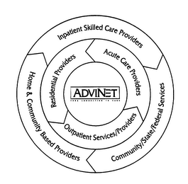 ADVINET YOUR CONNECTION TO CARE INPATIENT SKILLED CARE PROVIDERS COMMUNITY/STATE/FEDERAL SERVICES HOME & COMMUNITY BASED PROVIDERS RESIDENTIAL PROVIDERS ACUTE CARE PROVIDERS OUTPATIENT SERVICES/PROVIDERS logo