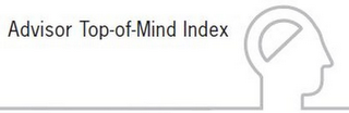 ADVISOR TOP-OF-MIND INDEX logo