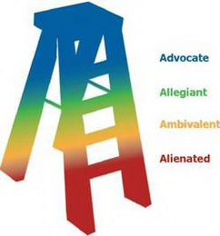 ADVOCATE ALLEGIANT AMBIVALENT ALIENATED logo