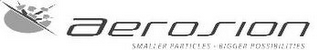 AEROSION SMALLER PARTICLES BIGGER POSSIBILITIES logo