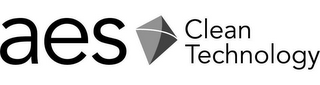 AES CLEAN TECHNOLOGY logo