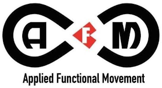 AFM APPLIED FUNCTIONAL MOVEMENT logo