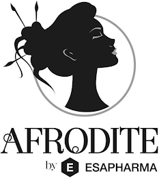 AFRODITE BY E ESAPHARMA logo