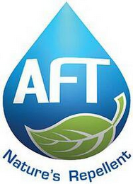 AFT NATURE'S REPELLENT logo