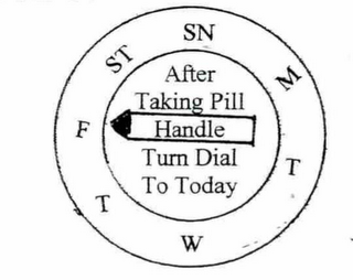 AFTER TAKING PILL HANDLE TURN DIAL TO TODAY M T W T F ST SN logo