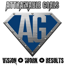 AG ATTRAINABLE GOALS VISION WORK RESULTS logo
