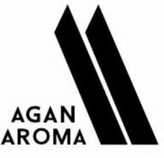 AGAN AROMA logo