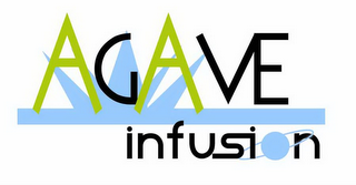 AGAVE INFUSION logo
