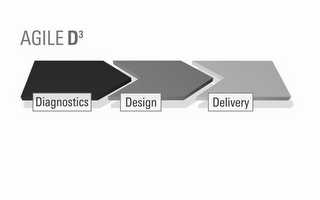 AGILE D3 DIAGNOSTICS DESIGN DELIVERY logo