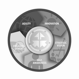 AGILITY INNOVATION STRATEGIC VISION SELF-AWARENESS ENGAGING OTHERS · LEADERSHIP · logo