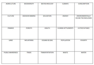 AGRICULTURE BIODIVERSITY BIOTECHNOLOGY CLIMATE CONSUMPTION CULTURE DECISION MAKING EDUCATION ENERGY ENVIRONMENTALLY SOUND TECHNOLOGIES FINANCE FORESTS HEALTH HUMAN SETTLEMENTS JUSTICE & PEACE LAND MOUNTAINS OCEANS & SEAS POPULATION POVERTY PUBLIC AWARENESS TRADE TRANSPORTATION WASTE WATER logo