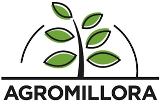 AGROMILLORA logo