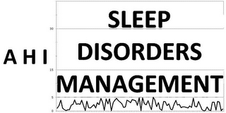 AHI SLEEP DISORDERS MANAGEMENT 0 5 15 30 logo