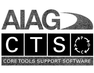 AIAG CTS CORE TOOLS SUPPORT SOFTWARE PDCA logo