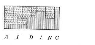 AIDINC