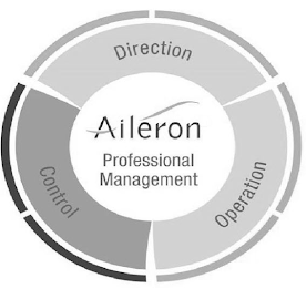 AILERON PROFESSIONAL MANAGEMENT DIRECTION OPERATION CONTROL logo