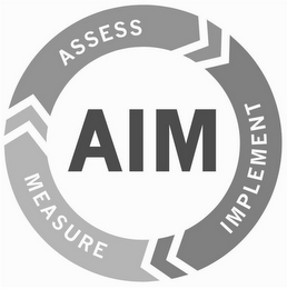 AIM ASSESS IMPLEMENT MEASURE logo