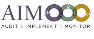 AIM AUDIT IMPLEMENT MONITOR logo