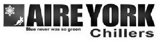 AIREYORK CHILLERS BLUE NEVER WAS SO GREEN logo