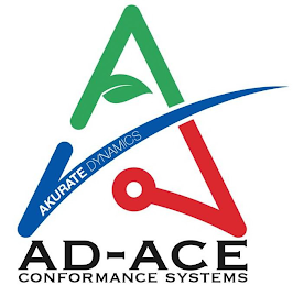 AKURATE DYNAMICS AD-ACE CONFORMANCE SYSTEMS logo