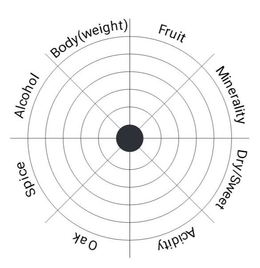 ALCOHOL BODY (WEIGHT) FRUIT MINERALITY DRY/SWEET ACIDITY OAK SPICE logo