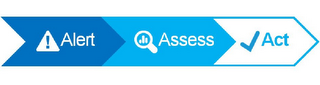 ALERT ASSESS ACT logo