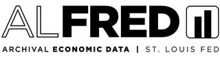 ALFRED ARCHIVAL ECONOMIC DATA  |  ST. LOUIS FED logo