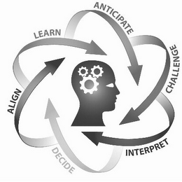 ALIGN LEARN ANTICIPATE CHALLENGE INTERPRET DECIDE logo