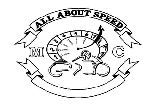 ALL ABOUT SPEED 1 2 3 4 5 6 7 M C logo