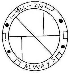 ALL-IN ALWAYS logo