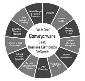"ALL-IN-ONE" CONVEYORWARE SAAS BUSINESSDISTRIBUTION SOFTWARE PURCHASING ACCOUNTS PAYABLE BARCODE INVENTORY CONTROL LOCATOR WAREHOUSE MANAGEMENT CUSTOMER MANAGEMENT POINT OF SALE (P.O.S.) ORDER PROCESSING PARCEL & COMMON CARRIER SHIPPING BILLING & ACCOUNTS RECEIVABLE TERRITORY & SALES COMMISSIONS RETURNS & WARRANTY PROCESSING SALES REPORTING & TRACKING GENERAL LEDGER & FINANCIAL STATEMENTS logo