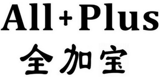 ALL + PLUS logo