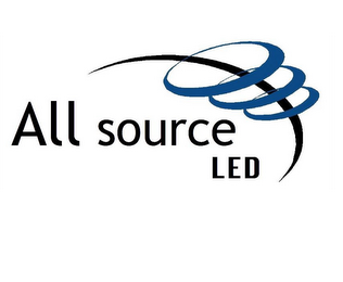 ALL SOURCE LED logo