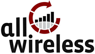 ALL WIRELESS logo