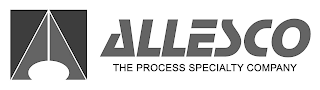 ALLESCO, THE PROCESS SPECIALTY COMPANY logo