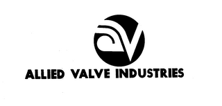 ALLIED VALVE INDUSTRIES logo