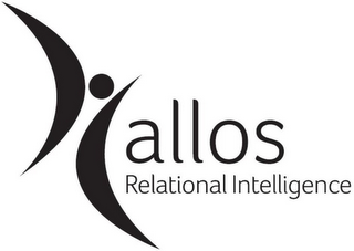 ALLOS RELATIONAL INTELLIGENCE logo