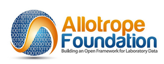ALLOTROPE FOUNDATION BUILDING AN OPEN FRAMEWORK FOR LABORATORY DATA  01 A logo