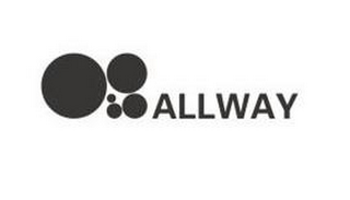 ALLWAY logo