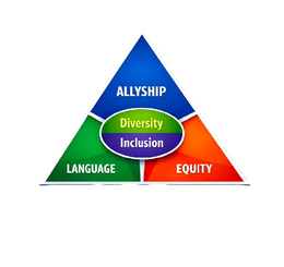ALLYSHIP DIVERSITY INCLUSION LANGUAGE EQUITY logo