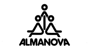 ALMANOVA logo