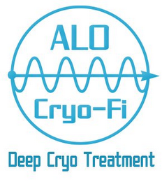 ALO CRYO-FI DEEP CRYO TREATMENT logo