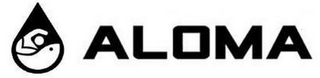 ALOMA logo