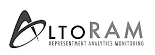 ALTO RAM REPRESENTMENT ANALYTICS MONITORING logo
